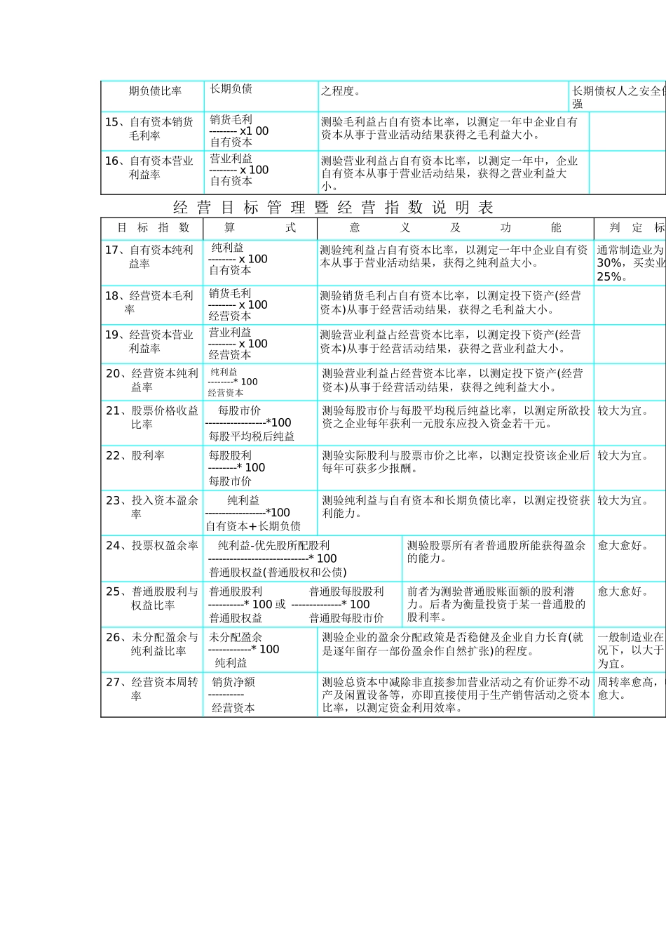 台湾版KPI参考资料_第2页