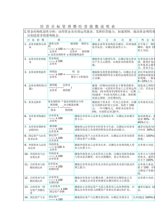 台湾版KPI参考资料
