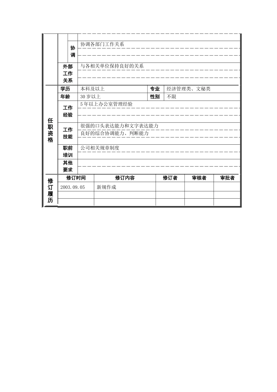 岗位说明书——综合协调副主任_第2页