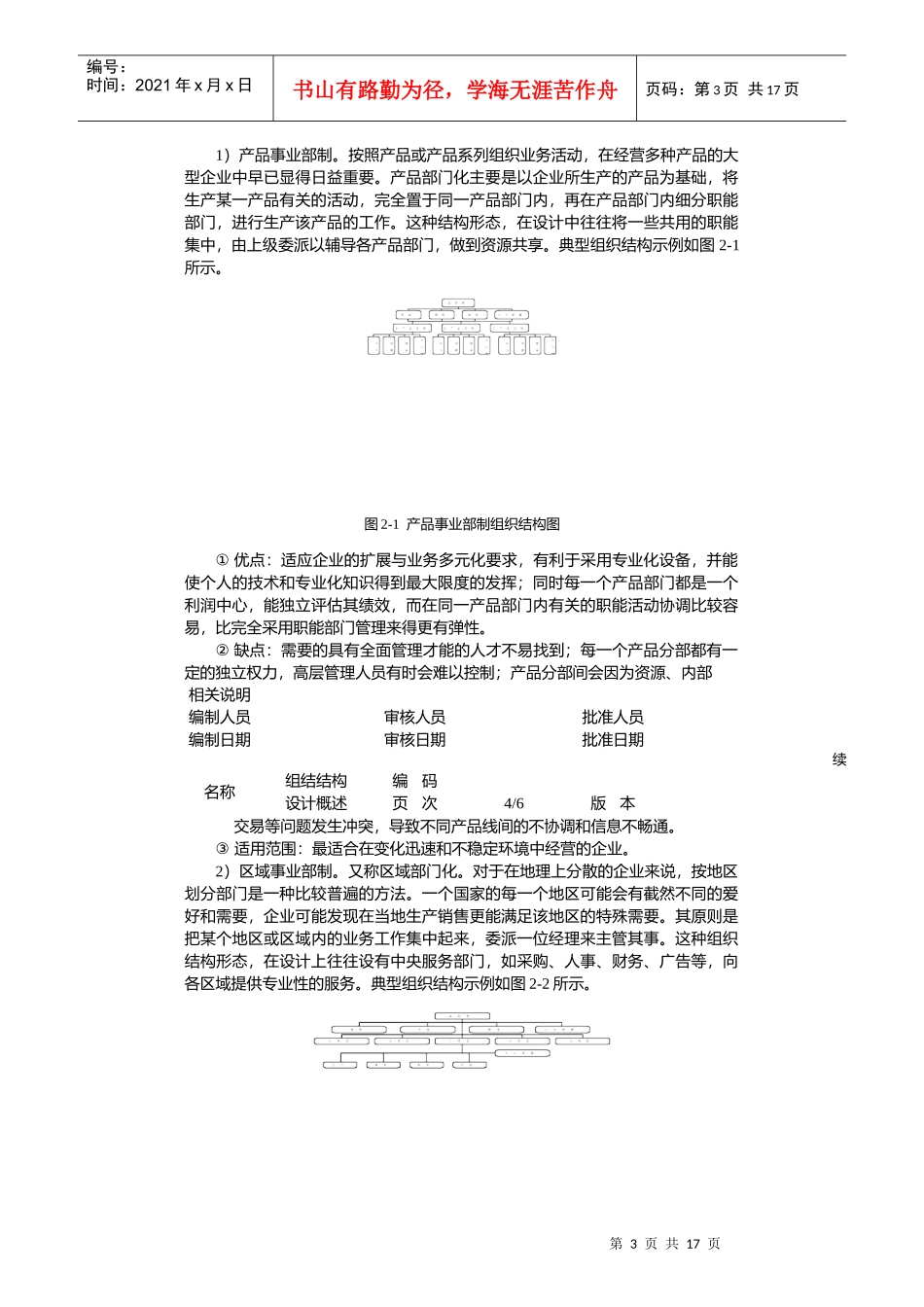 公司组织结构设计与岗位职责大全_第3页