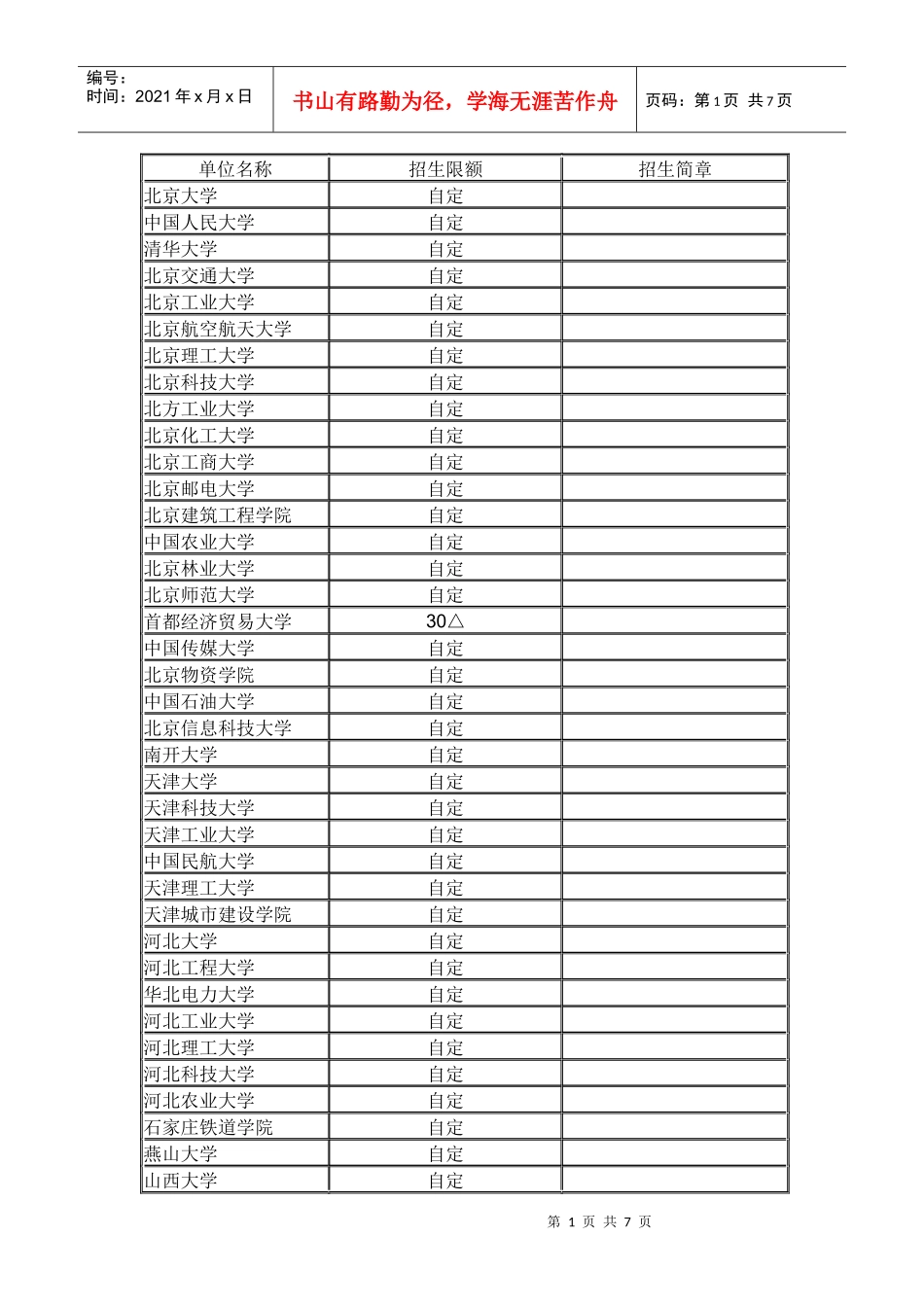 人力资源-2022XXXX年在职工程硕士招生院校及简章(241所)-单位名_第1页