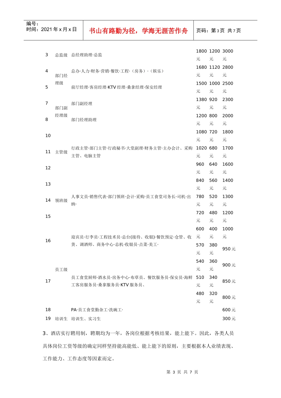 工资分配办法_第3页