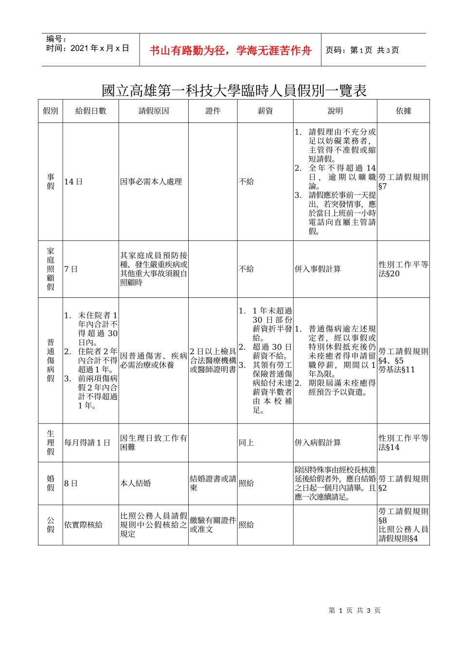 国立高雄第一科技大学临时人员假别一览表_第1页