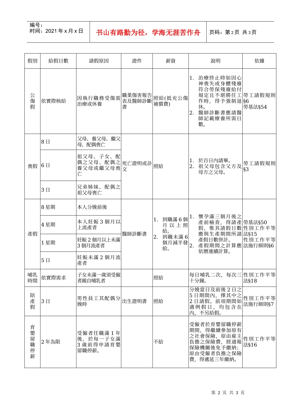 国立高雄第一科技大学临时人员假别一览表_第2页