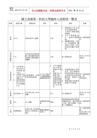 国立高雄第一科技大学临时人员假别一览表