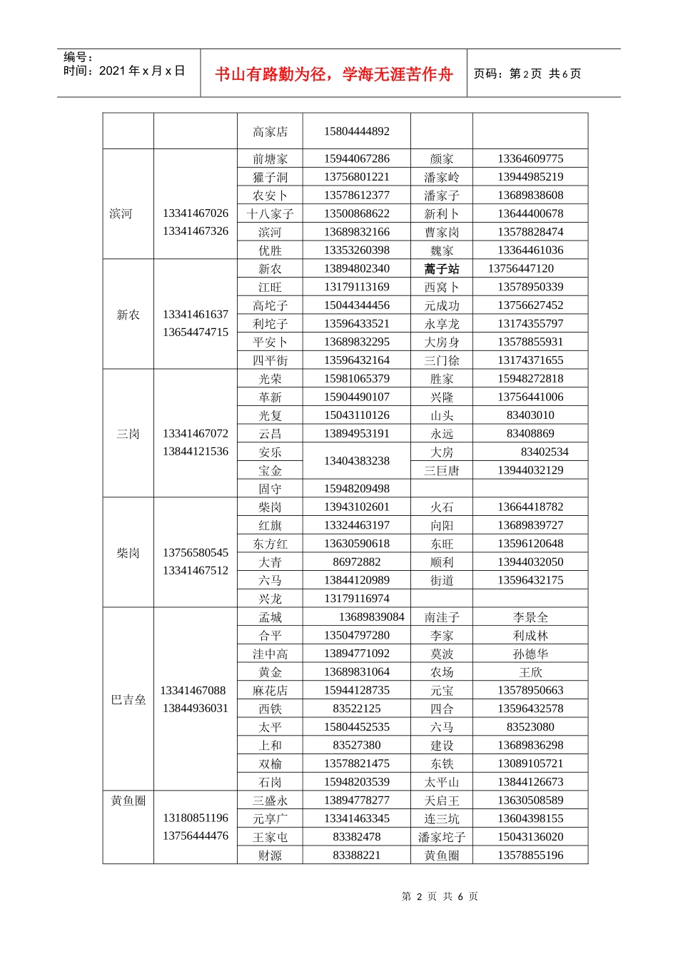 农安县乡（镇）、村级妇幼人员登记表_第2页