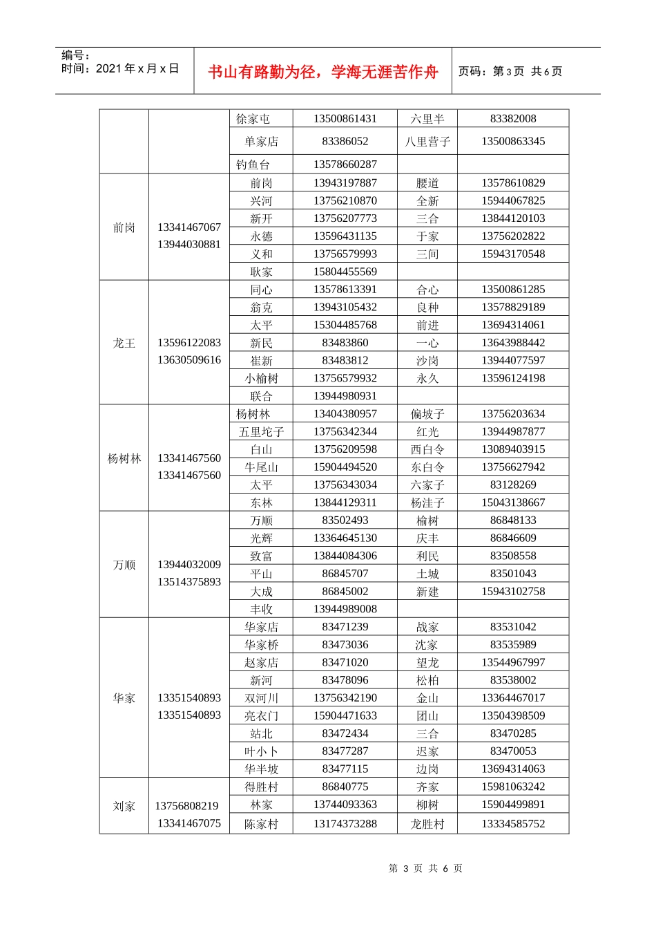 农安县乡（镇）、村级妇幼人员登记表_第3页
