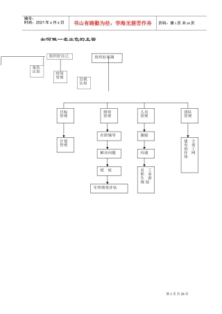 如何做好一名优秀的主管