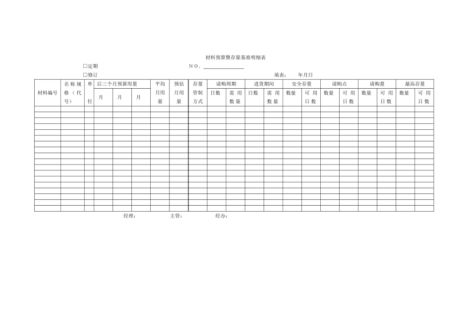 物质库存管理人员管理手册_第3页