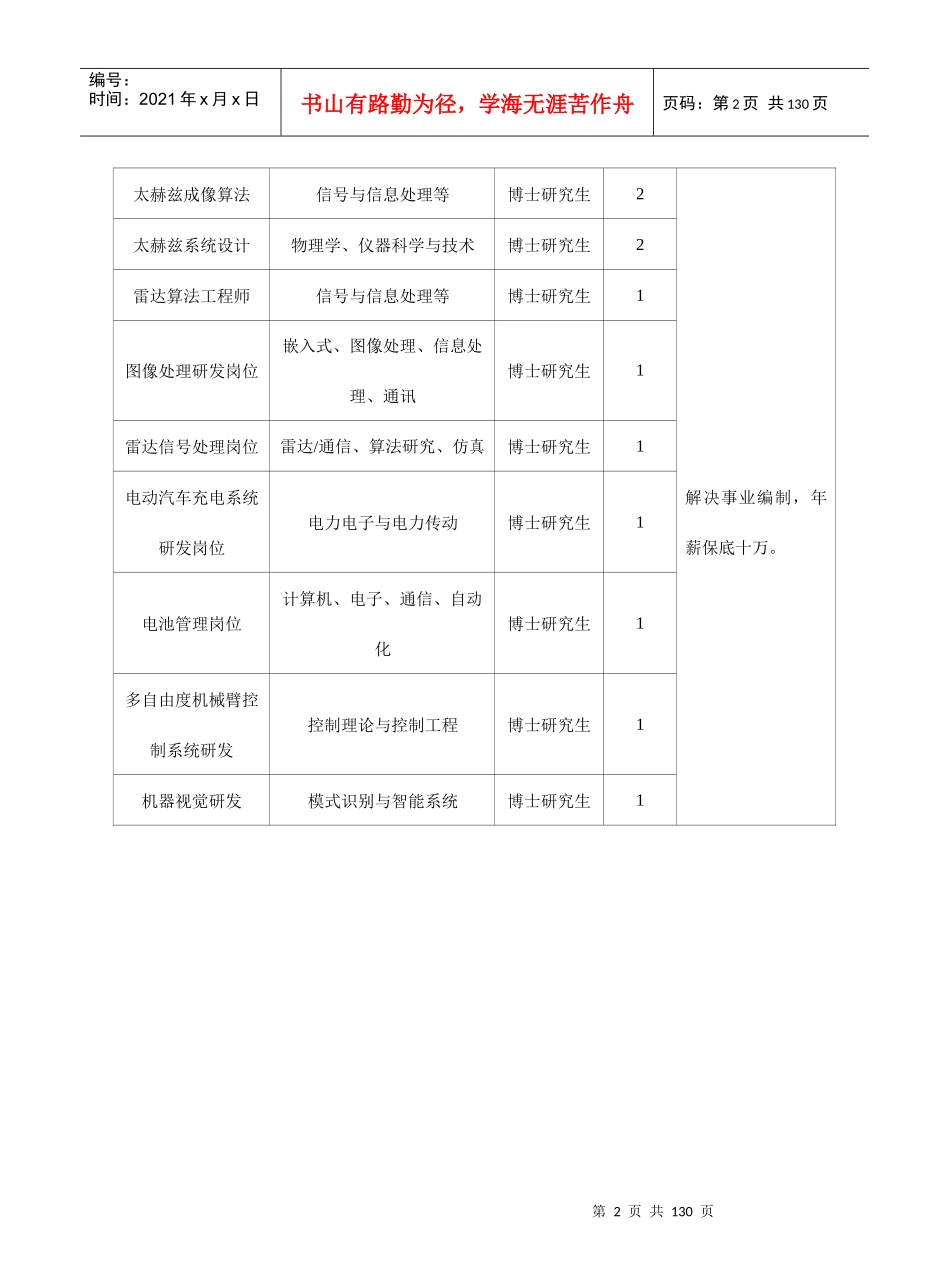 参会单位岗位需求表_第2页