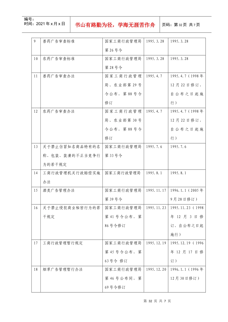 与工商行政管理有关的现行有效行政规章目录(XXXX4)_第2页