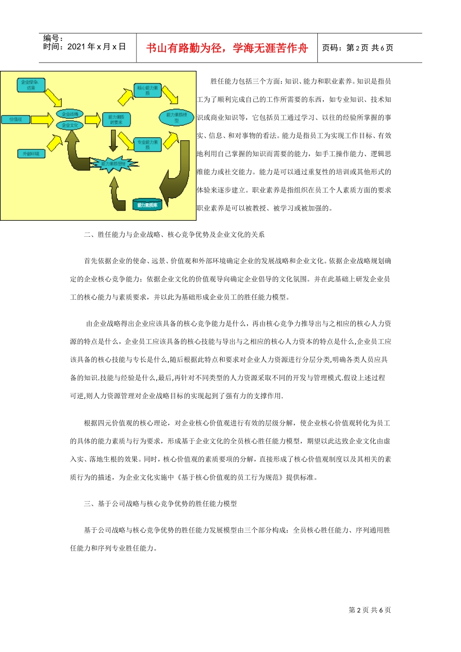 论基于公司战略与核心竞争力的胜任能力模型_第2页