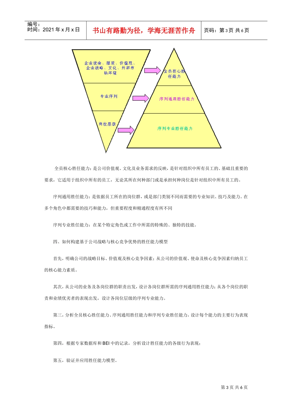 论基于公司战略与核心竞争力的胜任能力模型_第3页