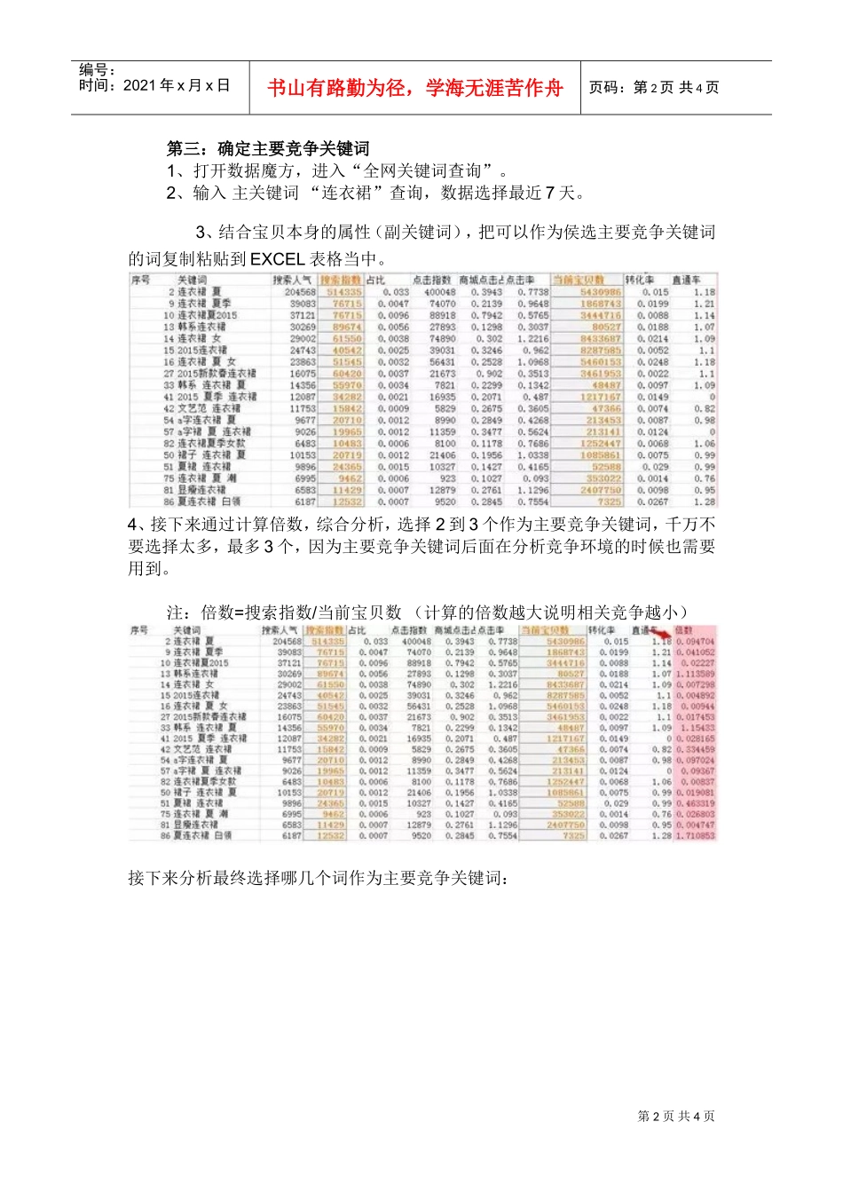 运营技巧超级干货，六步打造100好标题(DOC6页)_第2页