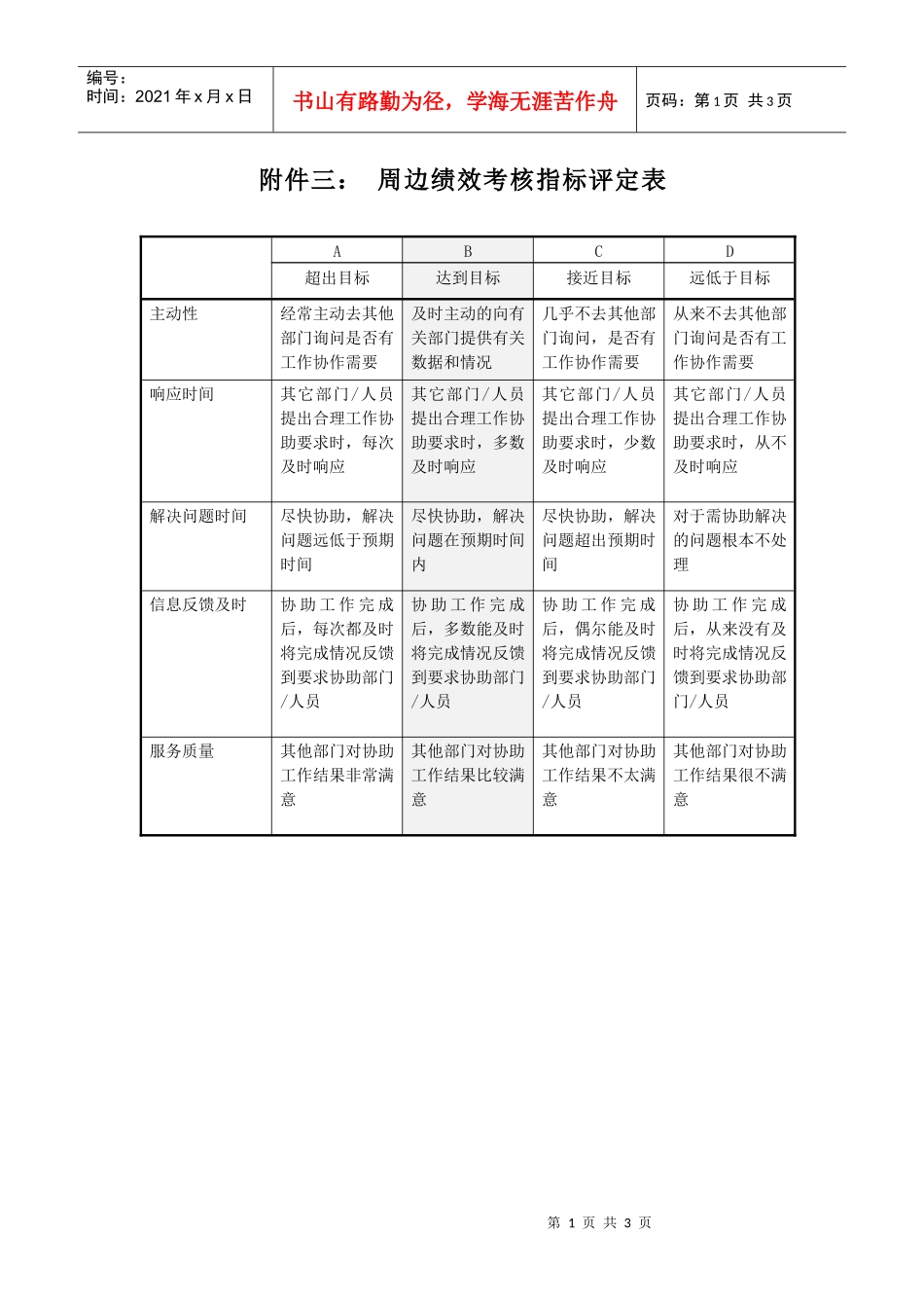 周边绩效考核指标评定表_第1页