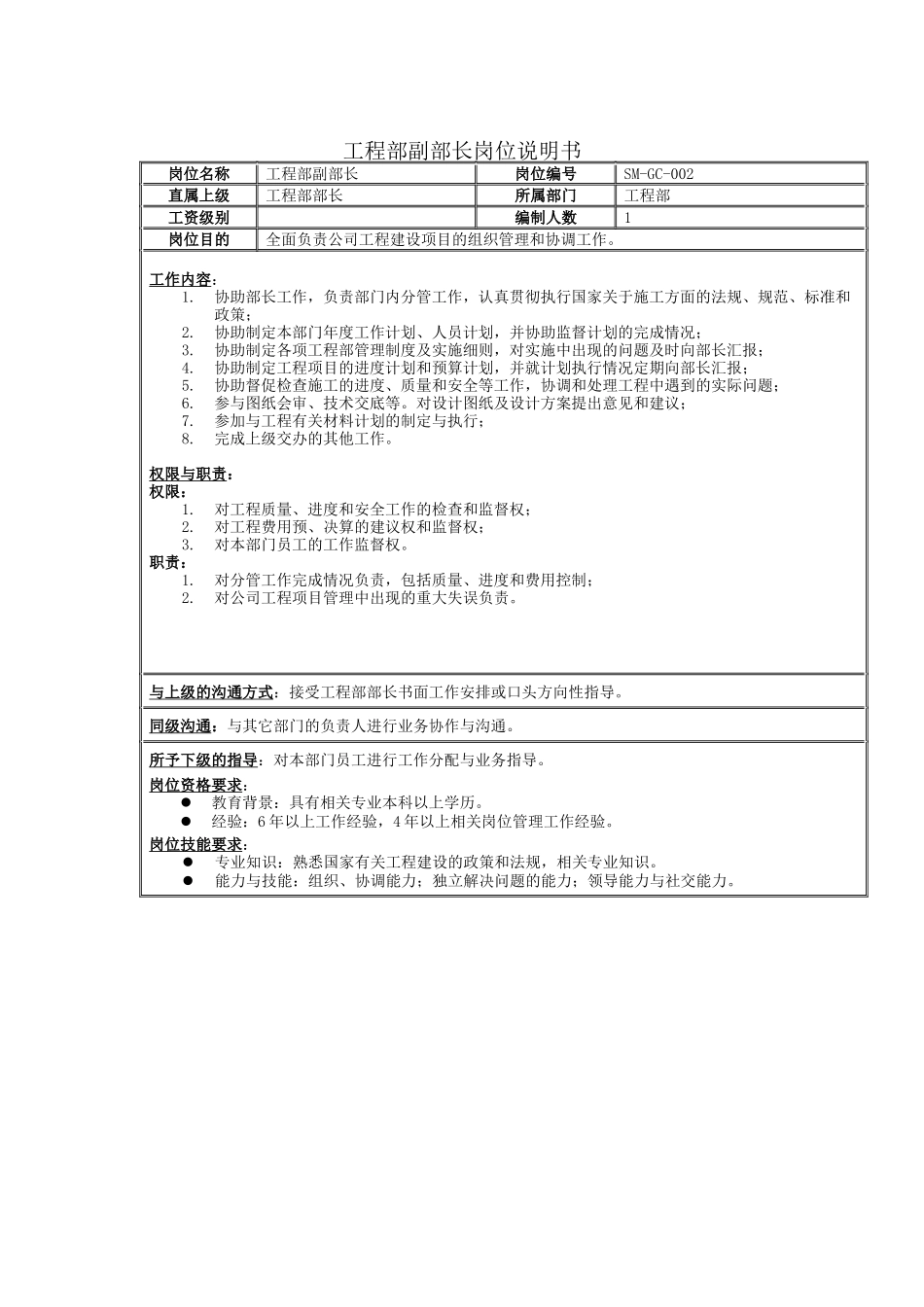 工程部副部长岗位说明书_第1页