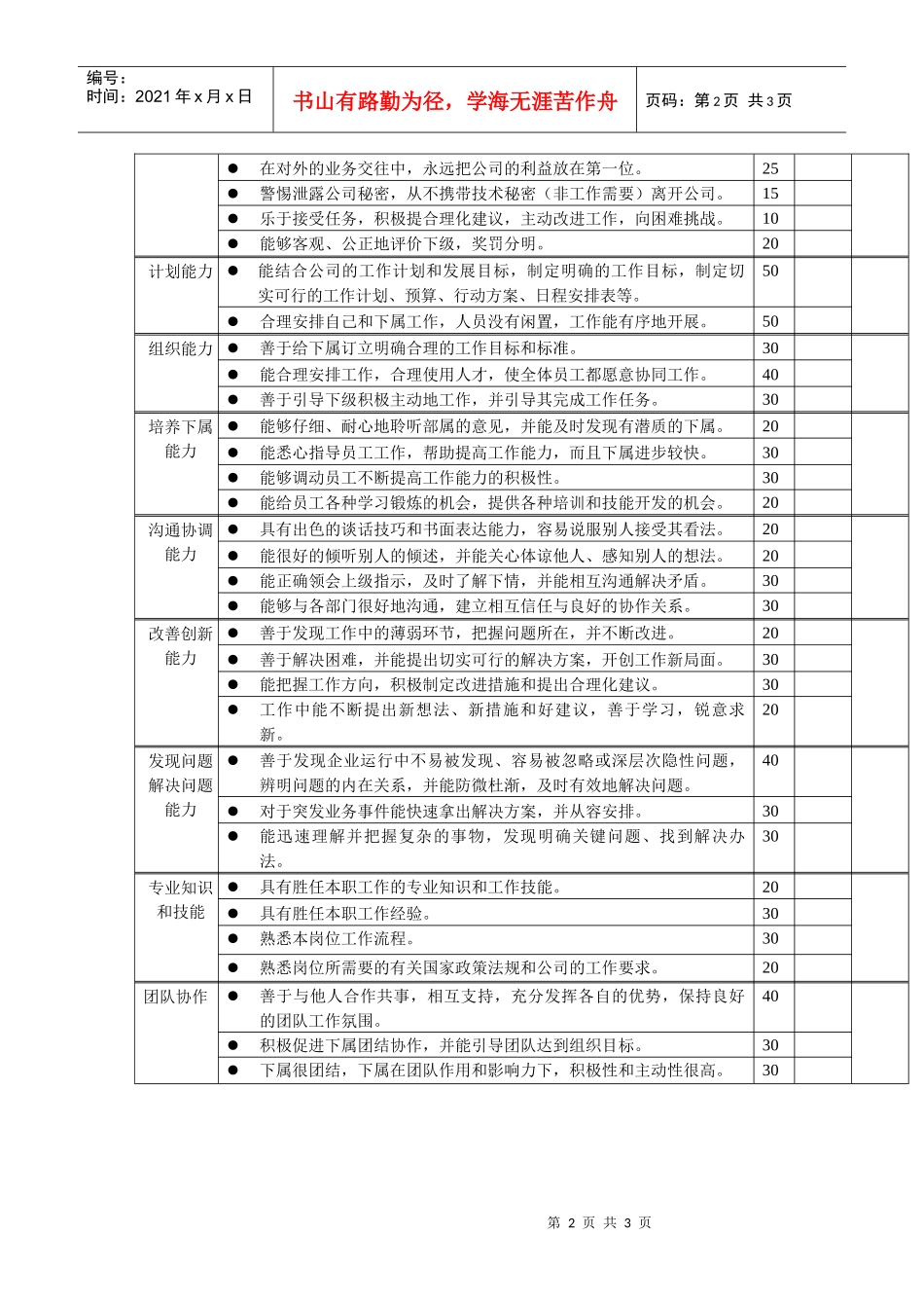 岗位工作内容和年度定性考核指标-员工培训和发展主管_第2页