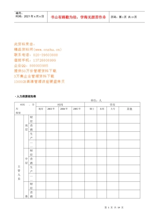 企业人事表格汇编