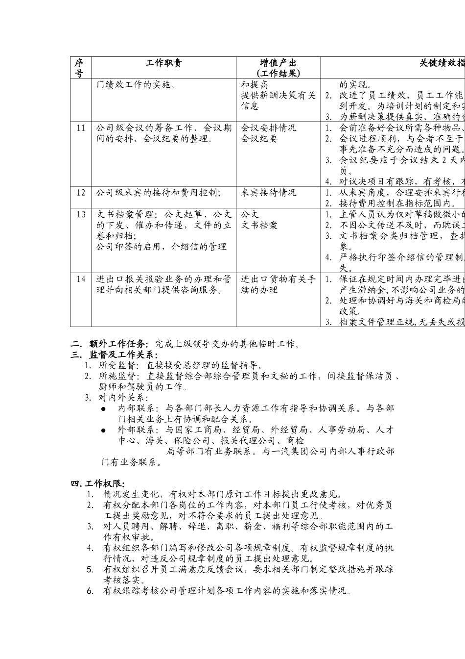 综合部部长工作说明书_第2页