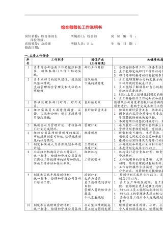 综合部部长工作说明书