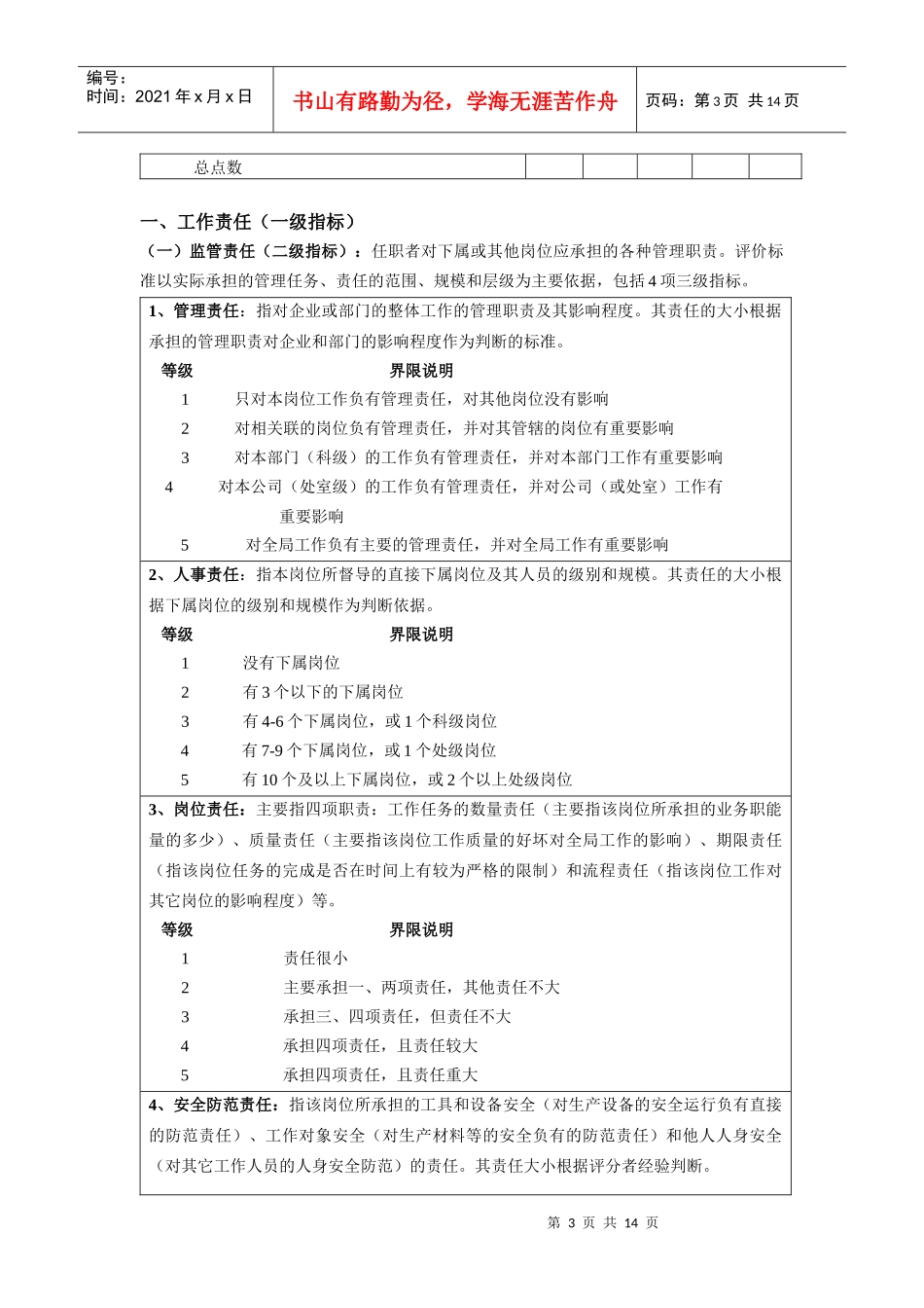 岗位评价指标体系-指导手册_第3页