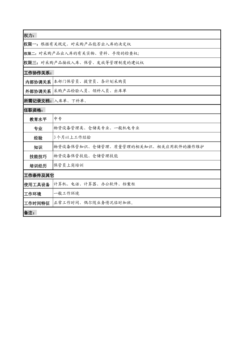 中船重工研究所条件保障处保管员岗位说明书_第2页