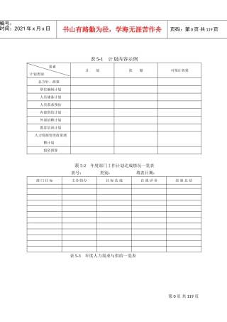 人力资源工具分析