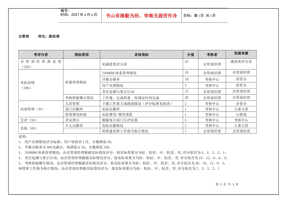 企管部副经理(季度考核)表_第1页