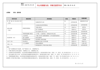 企管部副经理(季度考核)表