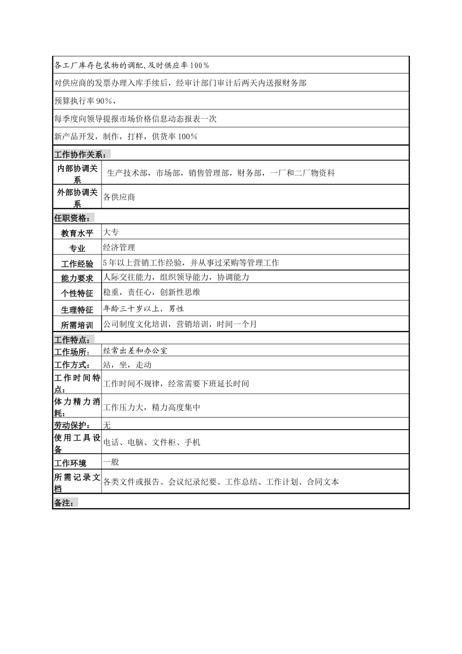 资材采购岗岗位说明书_第3页