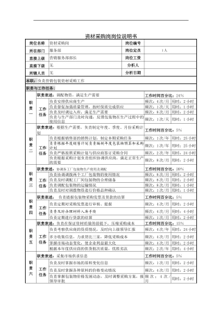 资材采购岗岗位说明书