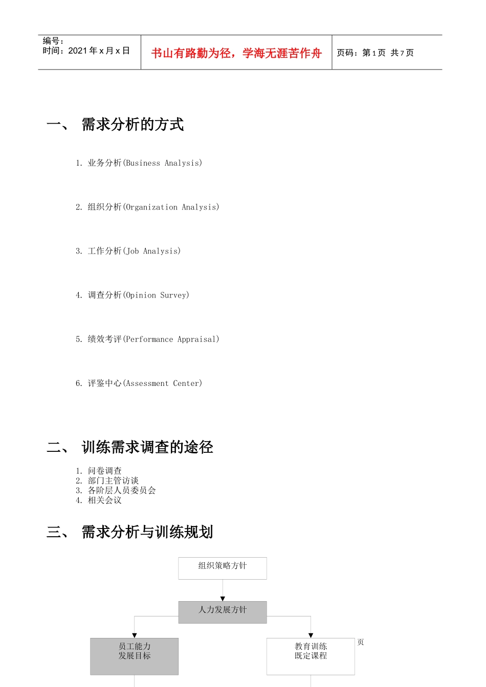 内训需求分析的方式_第1页