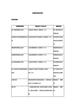 企业关键绩效指标辞典