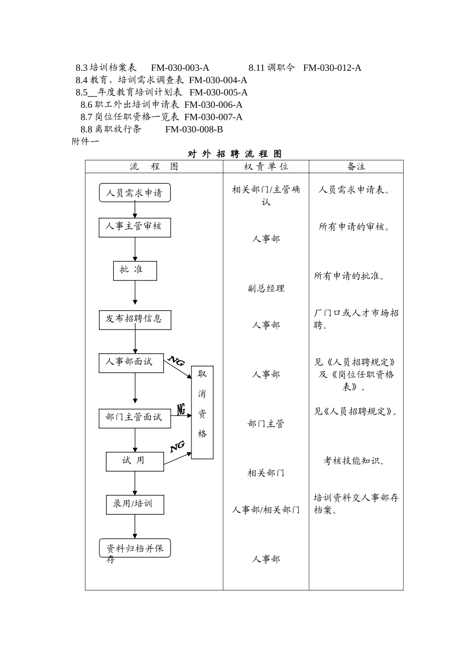 人力资源程序_第3页
