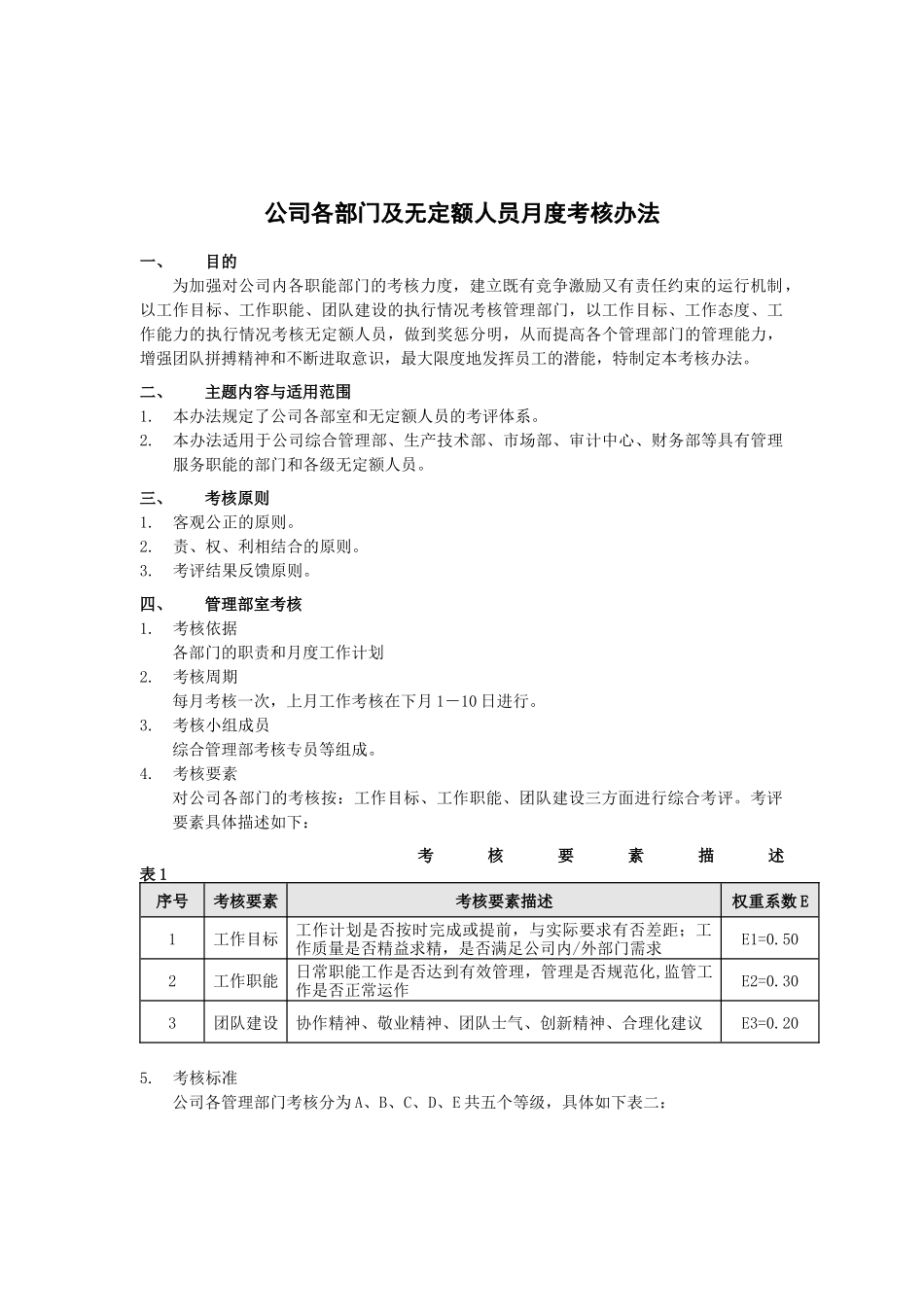 公司各部门及无定额人员月度考核办法（DOC 9页）_第1页