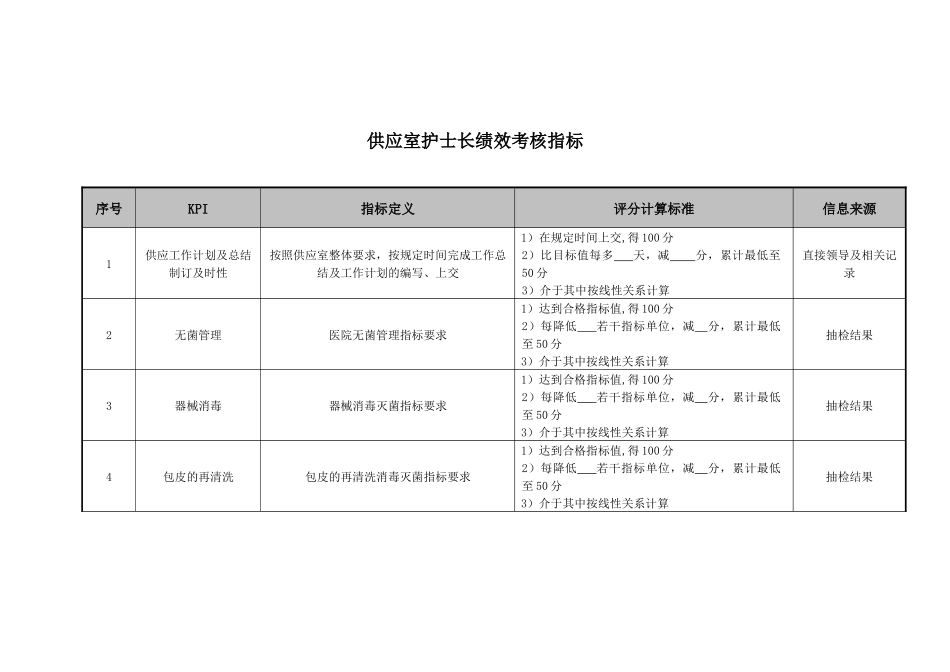 医院供应室护士长绩效考核指标_第1页