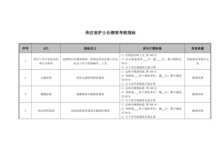 医院供应室护士长绩效考核指标