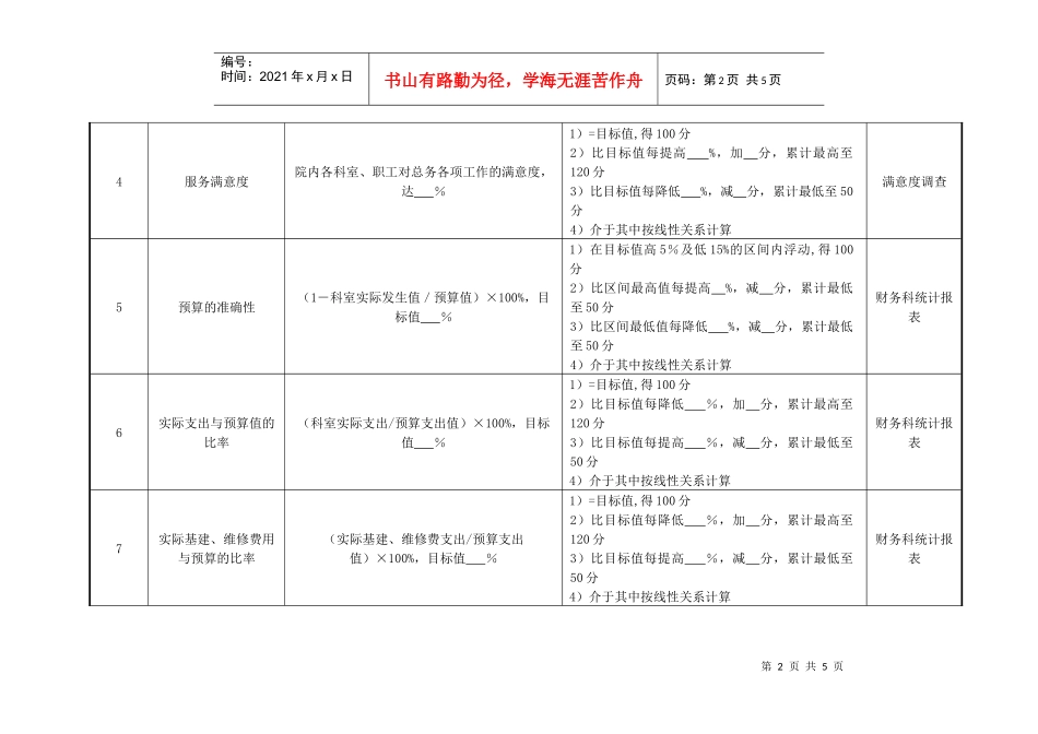医院总务科科长绩效考核指标_第2页