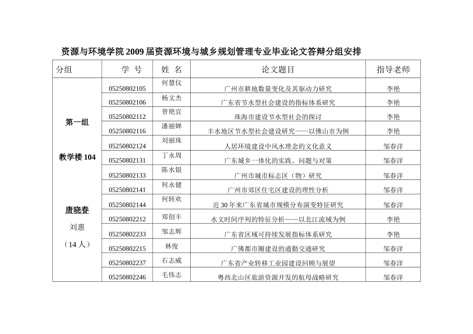人力资源-2022xxxx届资源与环境学院毕业论文答辩安排_第3页
