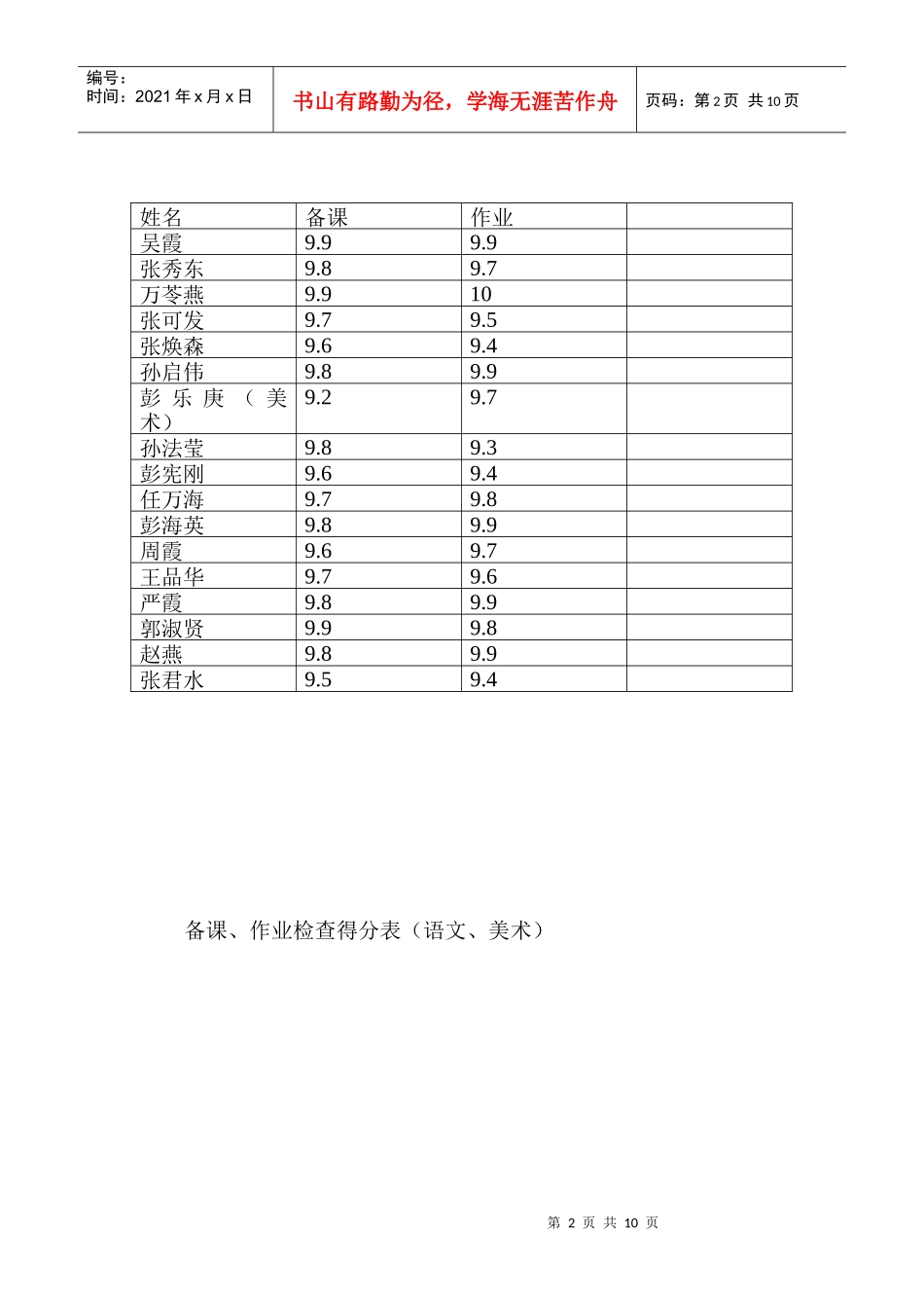 学校各科教学检查总结_第2页