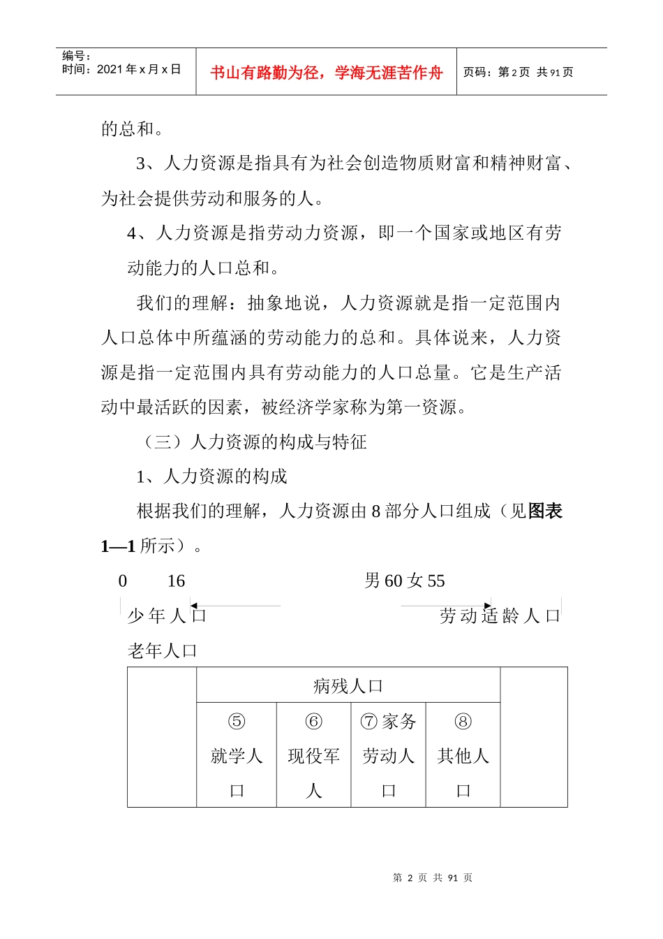 厦门大学人力资源管理培训讲义_第2页