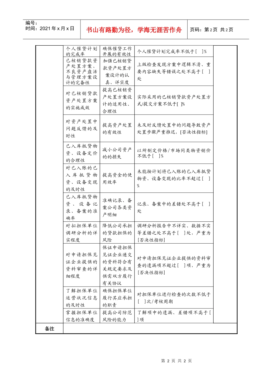 信托企业资产经营部经理任务绩效指标_第2页
