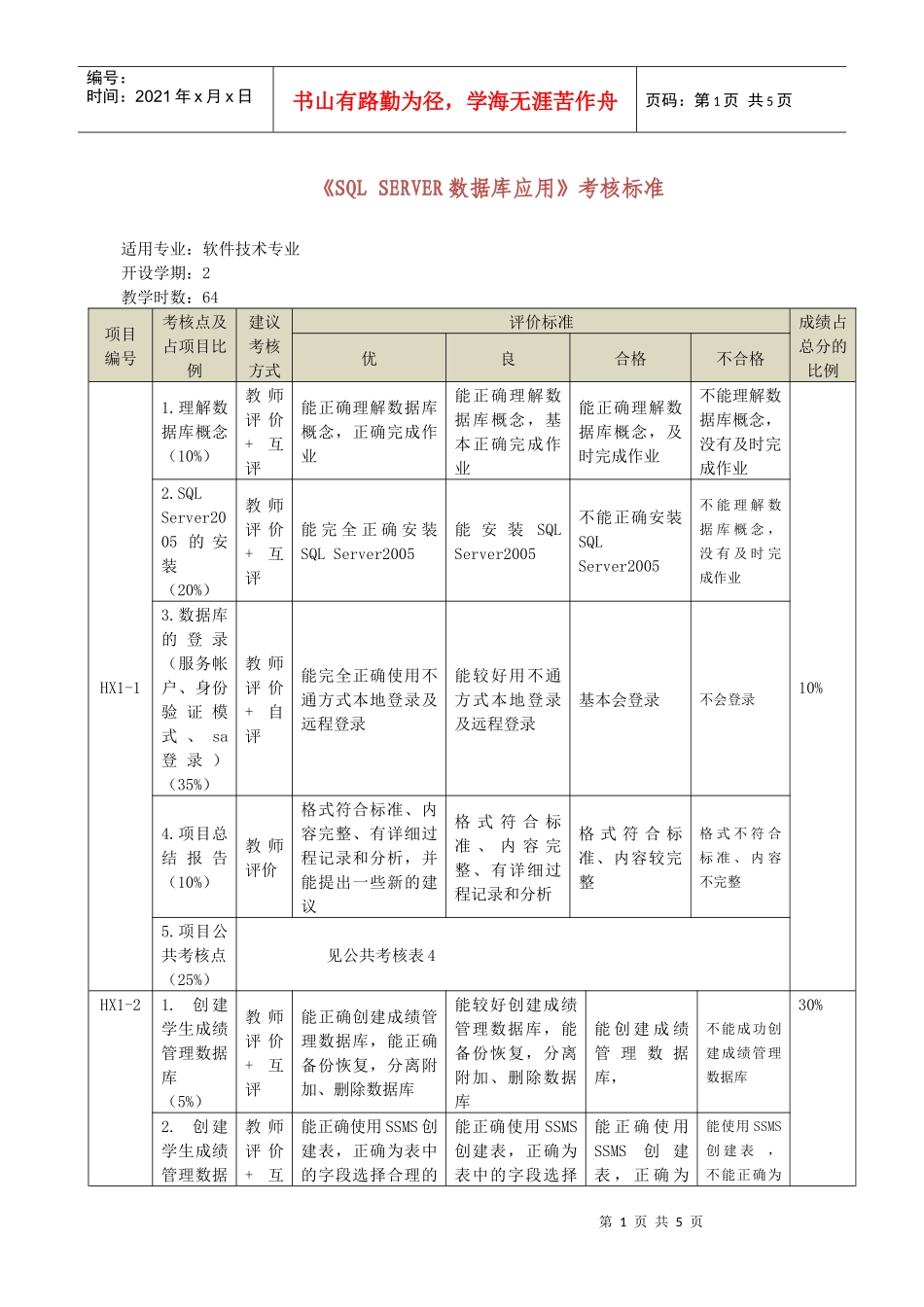 人力资源-2022server数据库应用考核标准_第1页