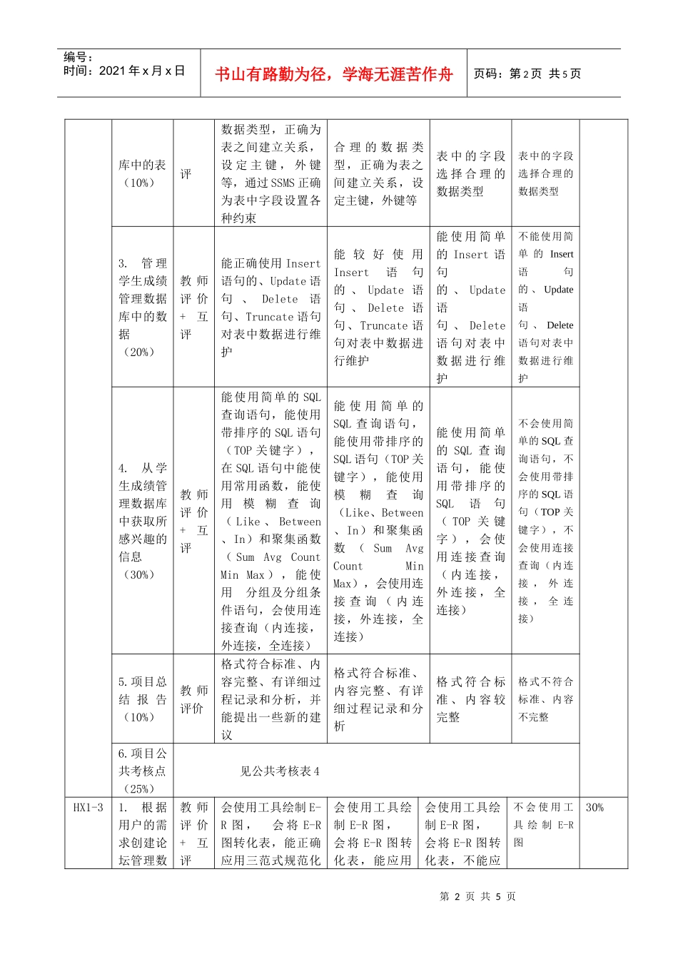 人力资源-2022server数据库应用考核标准_第2页