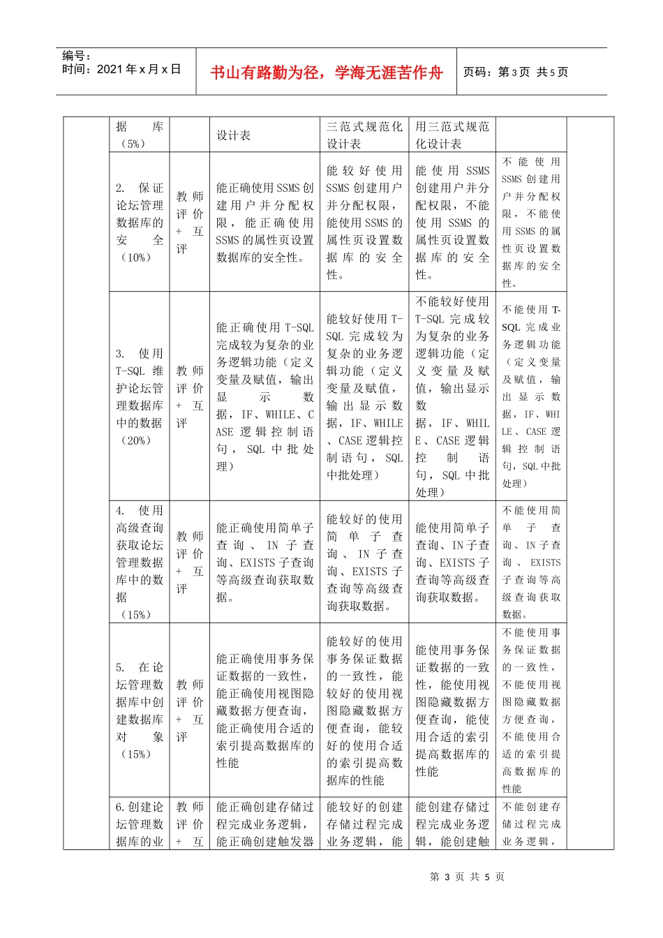 人力资源-2022server数据库应用考核标准_第3页