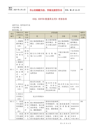 人力资源-2022server数据库应用考核标准