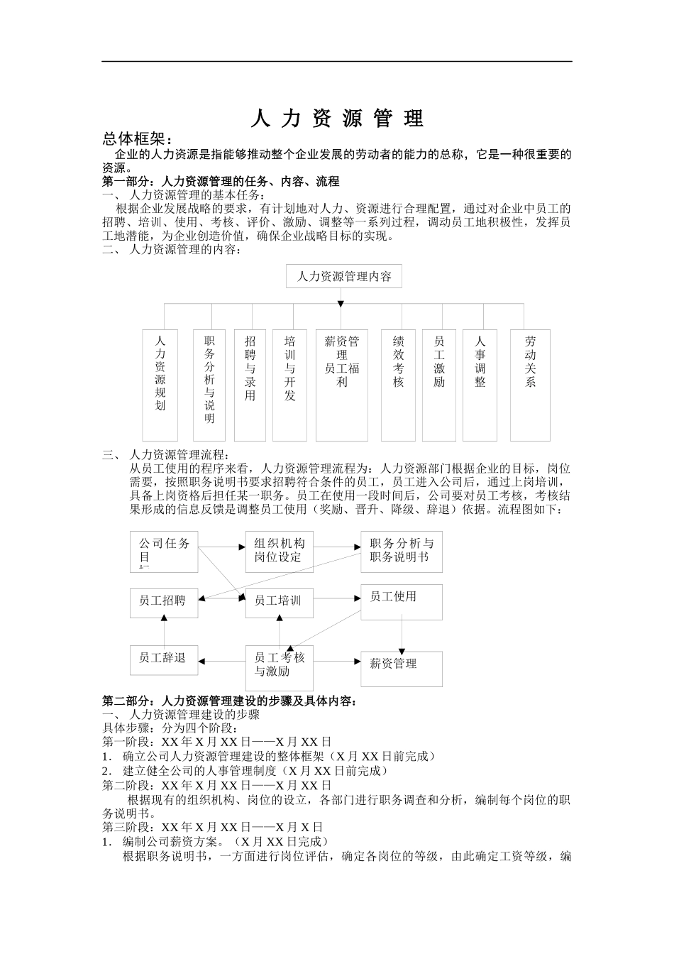人力资源管理资料（DOC 87页）_第1页