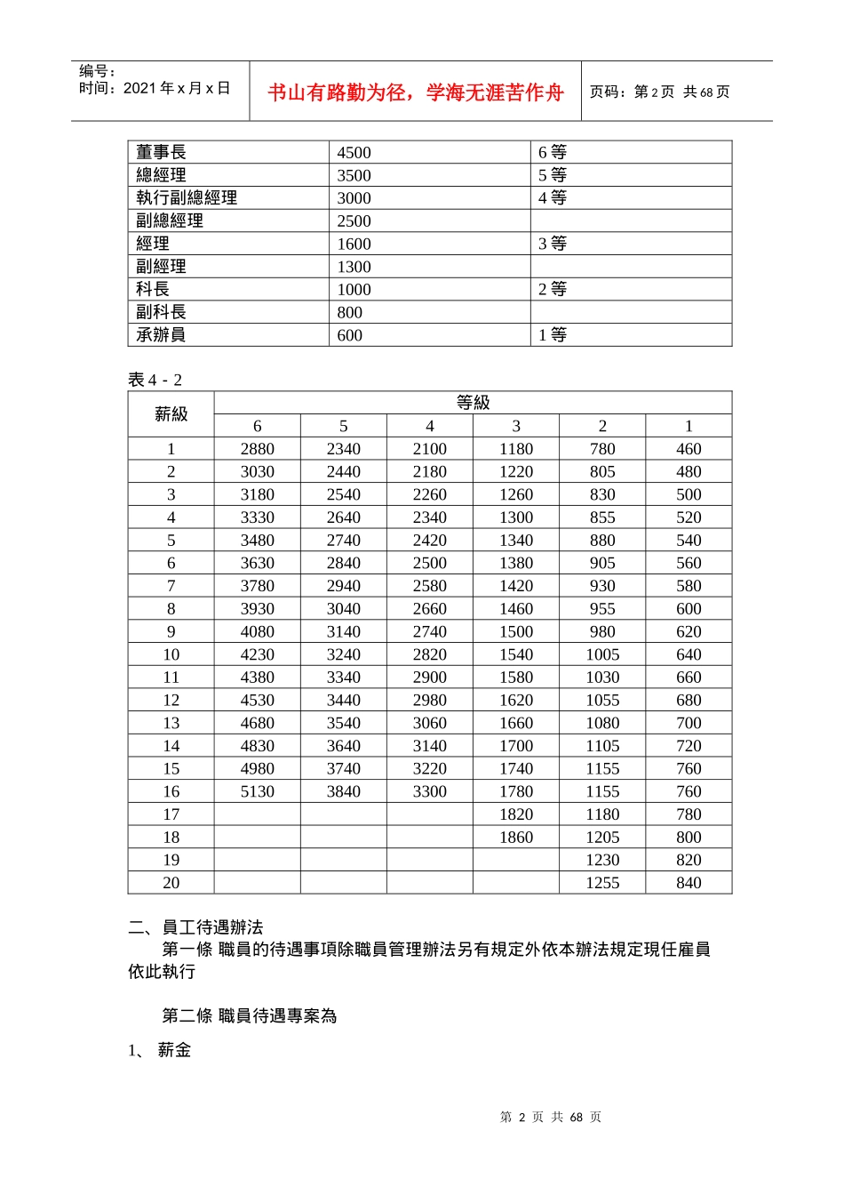 现代企业薪资福利管理制度_第2页