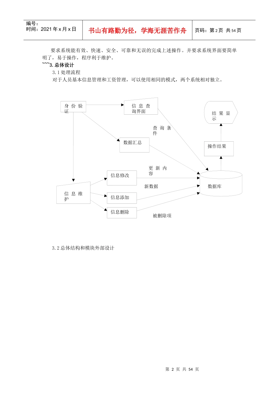 人事管理系统模块(含测试)]_第2页