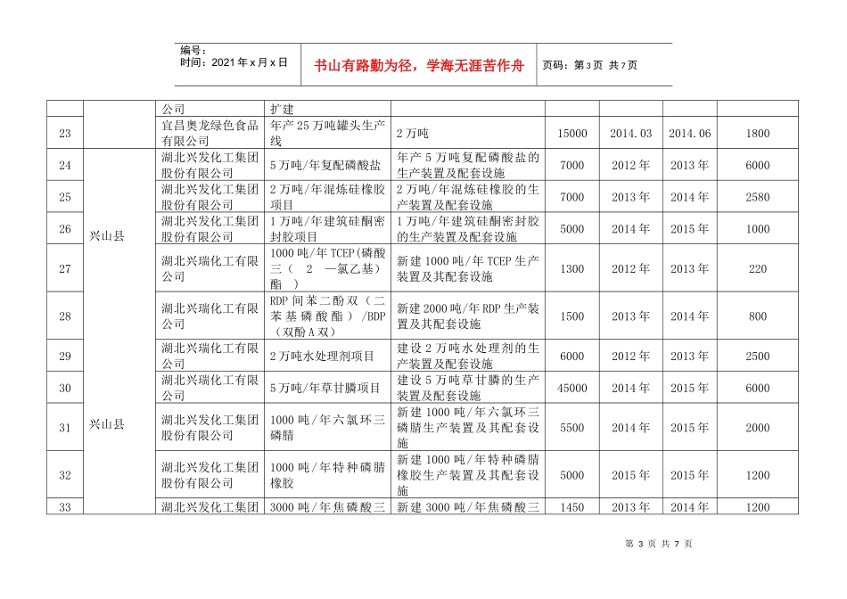 附表一十二五”期间全市重点外贸出口项目一览表_第3页